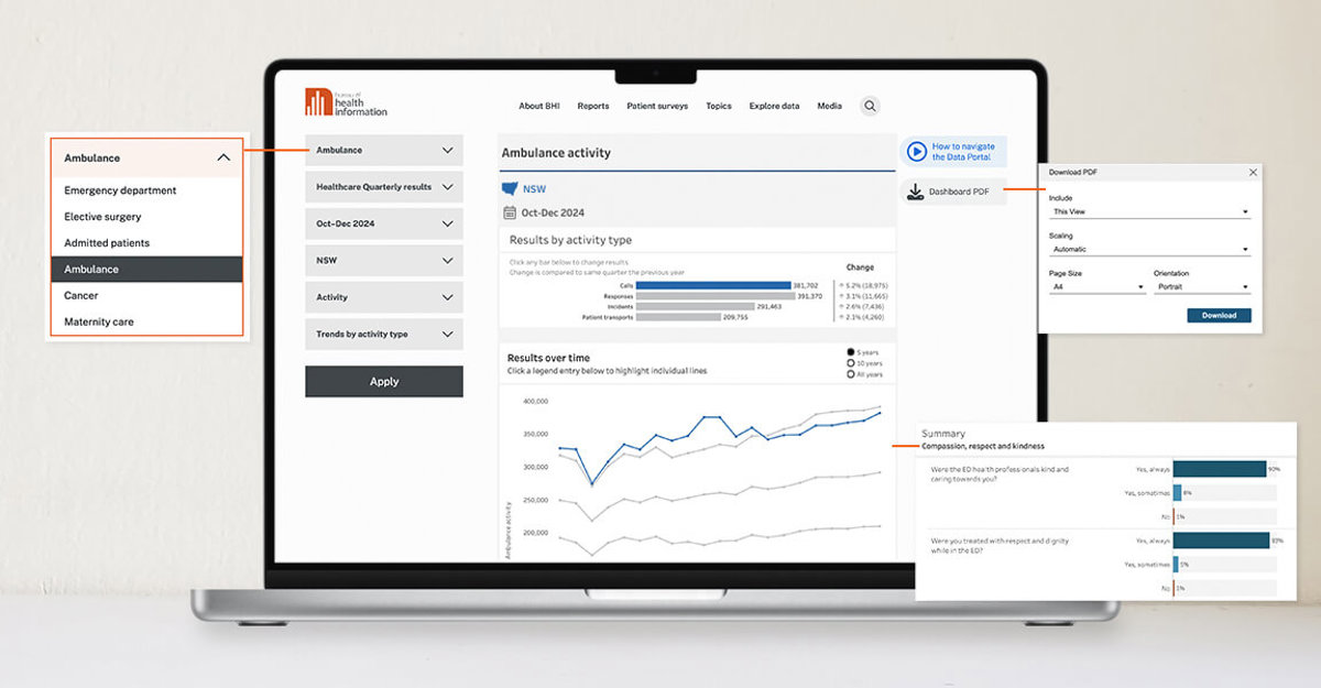 Data visualisation tool
