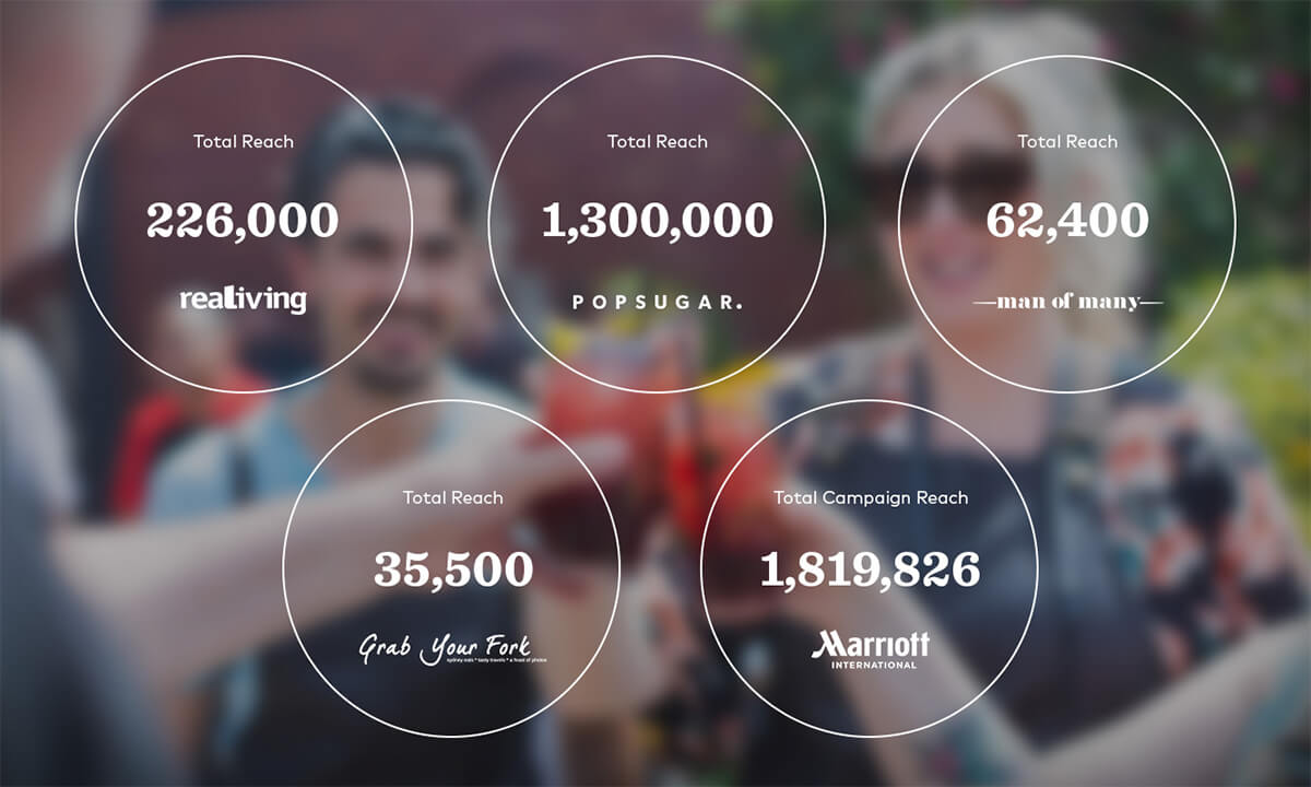 Target, Amplify, Retarget & Convert