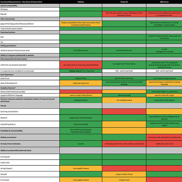 Technical feasibility assessment 