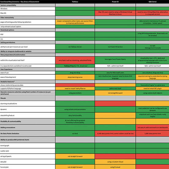 Data, analytics, and Artificial Intelligence deliver for the Bureau of Health Information NSW by Deepend