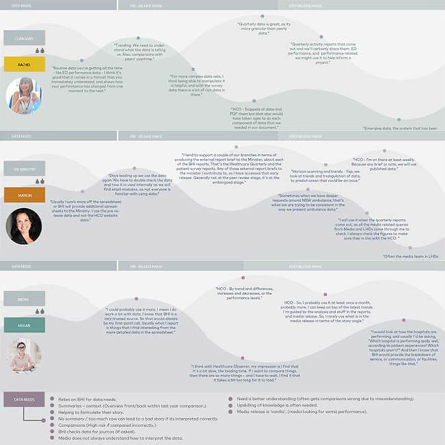 BHI Creative journey map