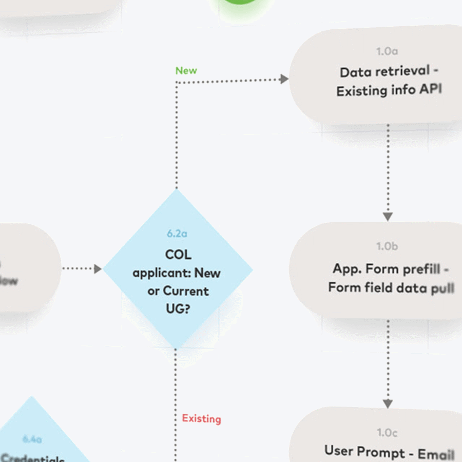 Part diagram of schematic showing filtering to isolate existing students from new users