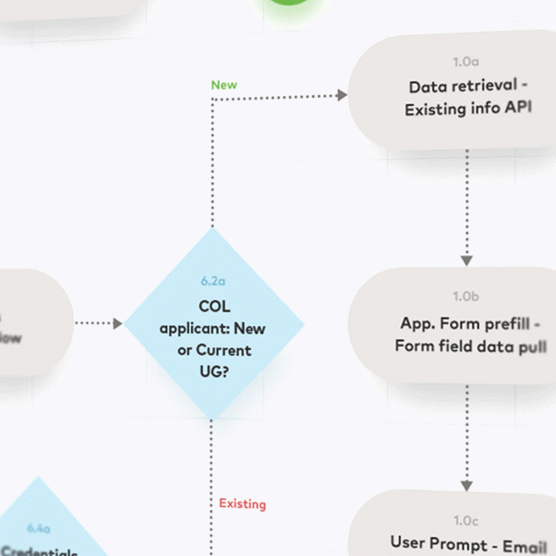 Filtering insights by user group