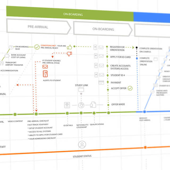 Deepend Navitas Orientation Go