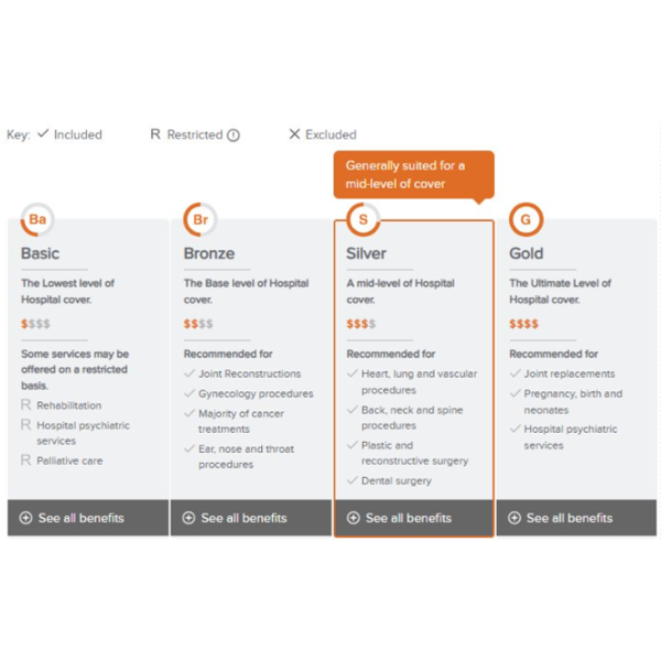 2. From Journey Optimisation to Enablement