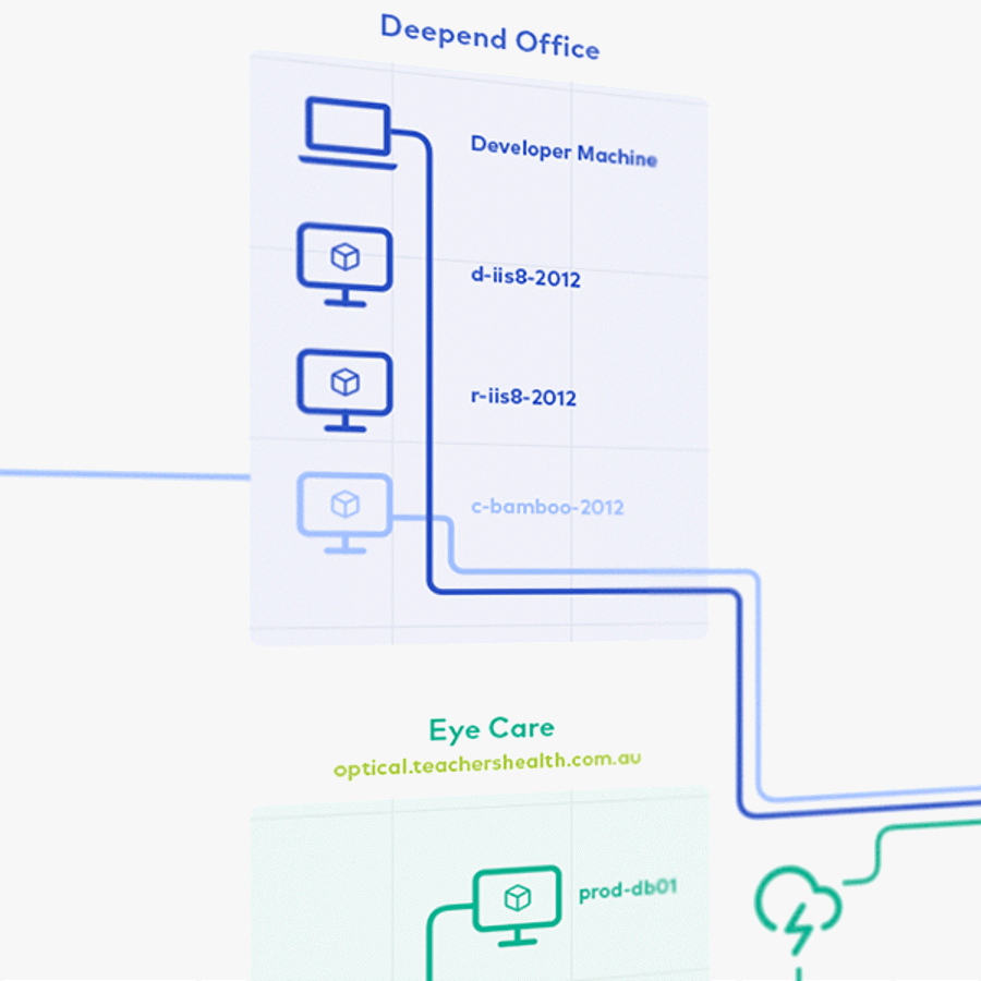 A screenshot from within the Squiz CMS that Deepend built for BPC. It has a webpage open in editing mode.