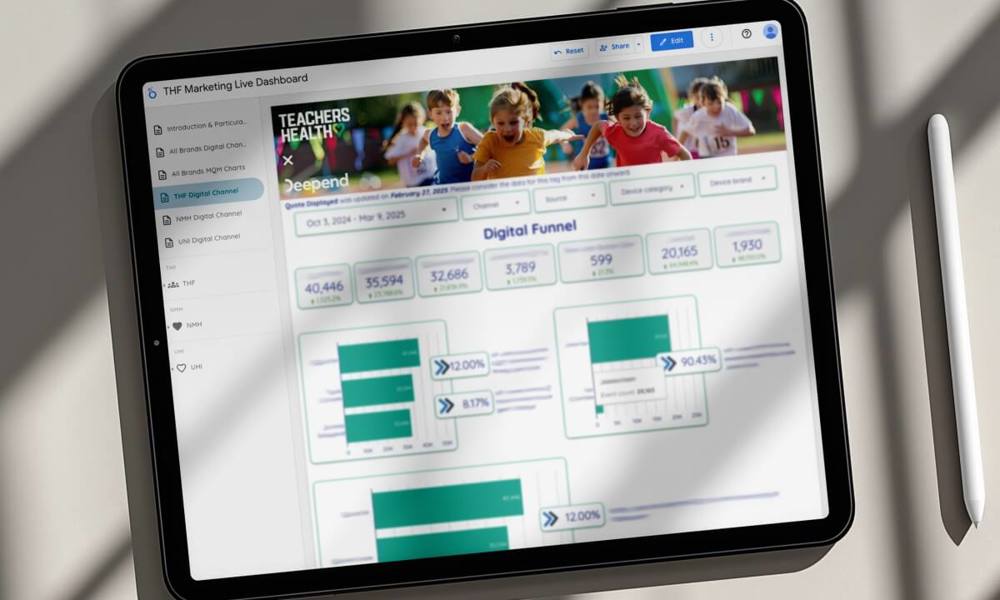 combine qualitative research and quantitative data to redesign their primary digital channel.