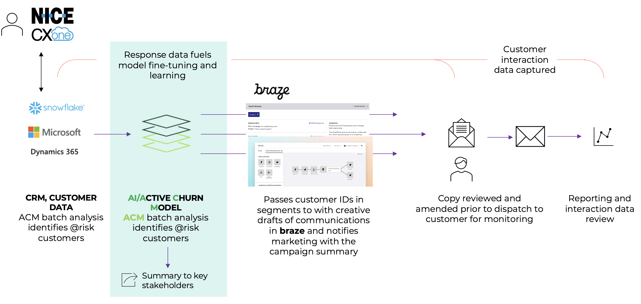 AI App Architecture