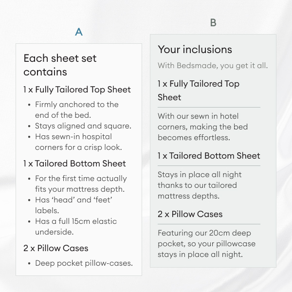 Bedsmade A/B testing table to improve user engagement.
