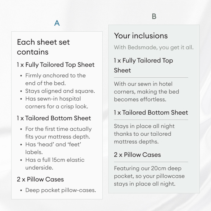 Bedsmade A/B testing table to improve user engagement. 