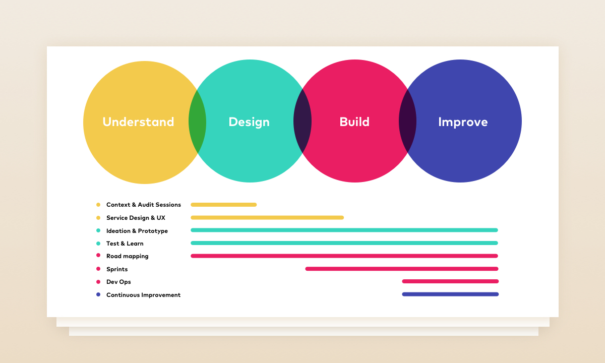 Analytics and Tracking