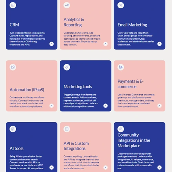 Umbraco integrations