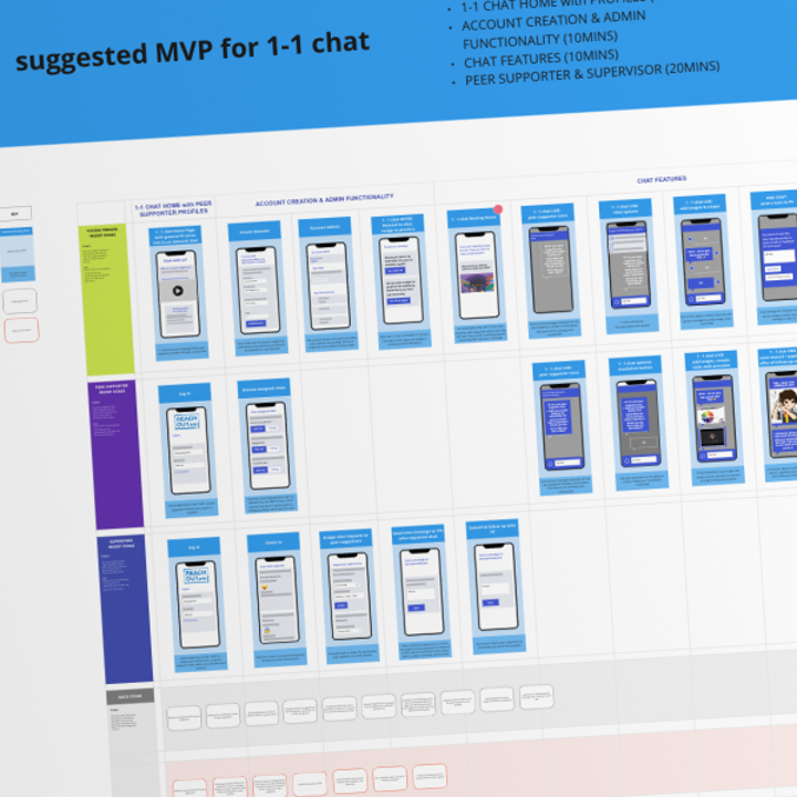 Deepend ReachOut PeerChat