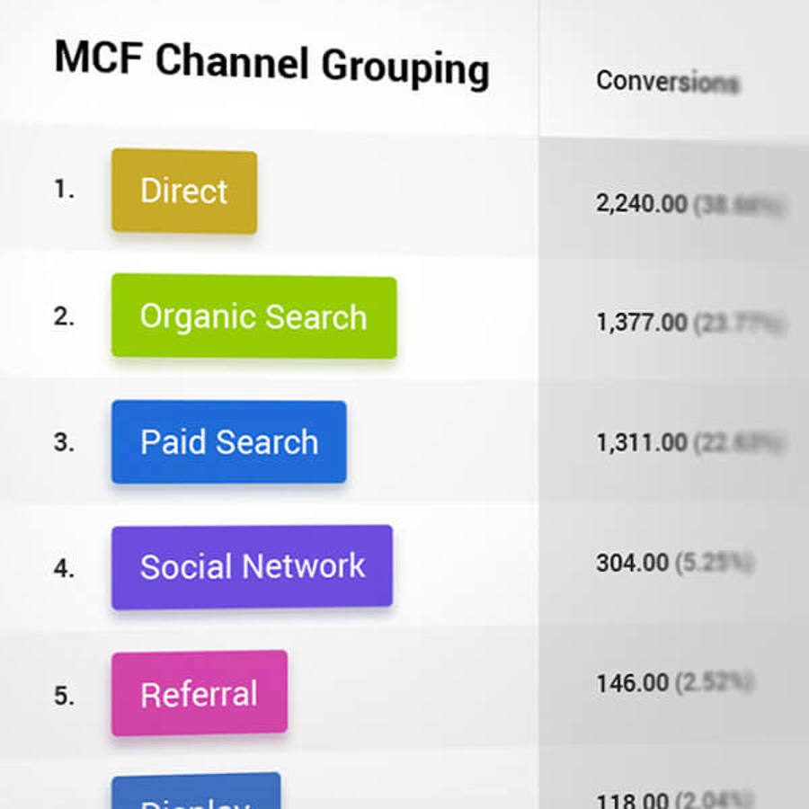 Screenshot from Charles Darwin University website showing attribution across channels and platforms used to inform strategies.