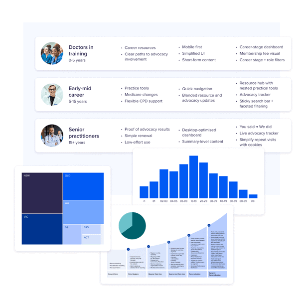Strategy & Experience Design