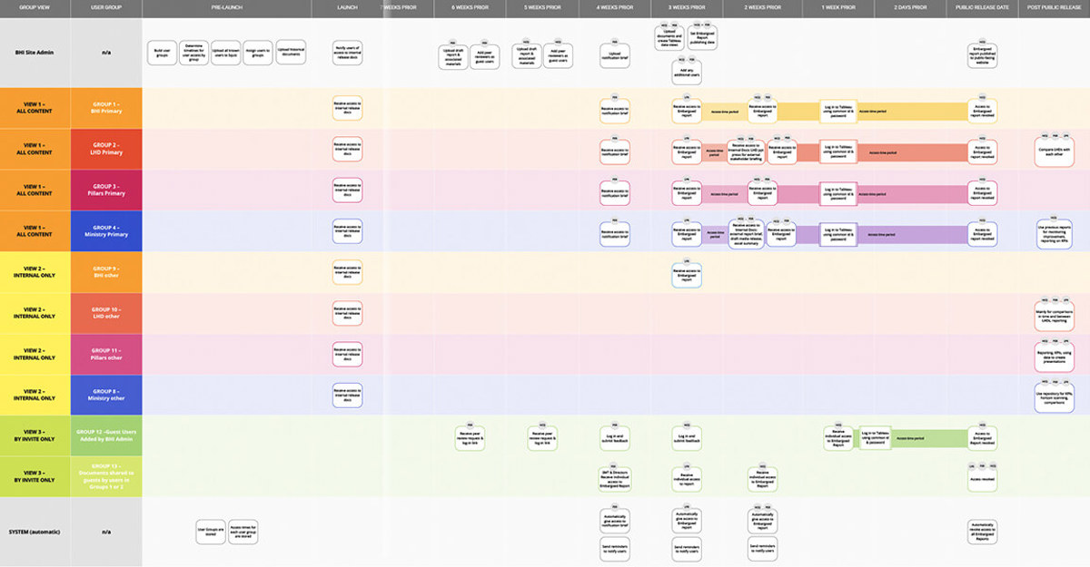 Defining UX principles