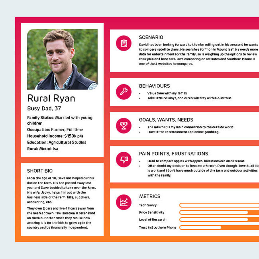 Example of specific audience segments, with visual personas created for Southern phones