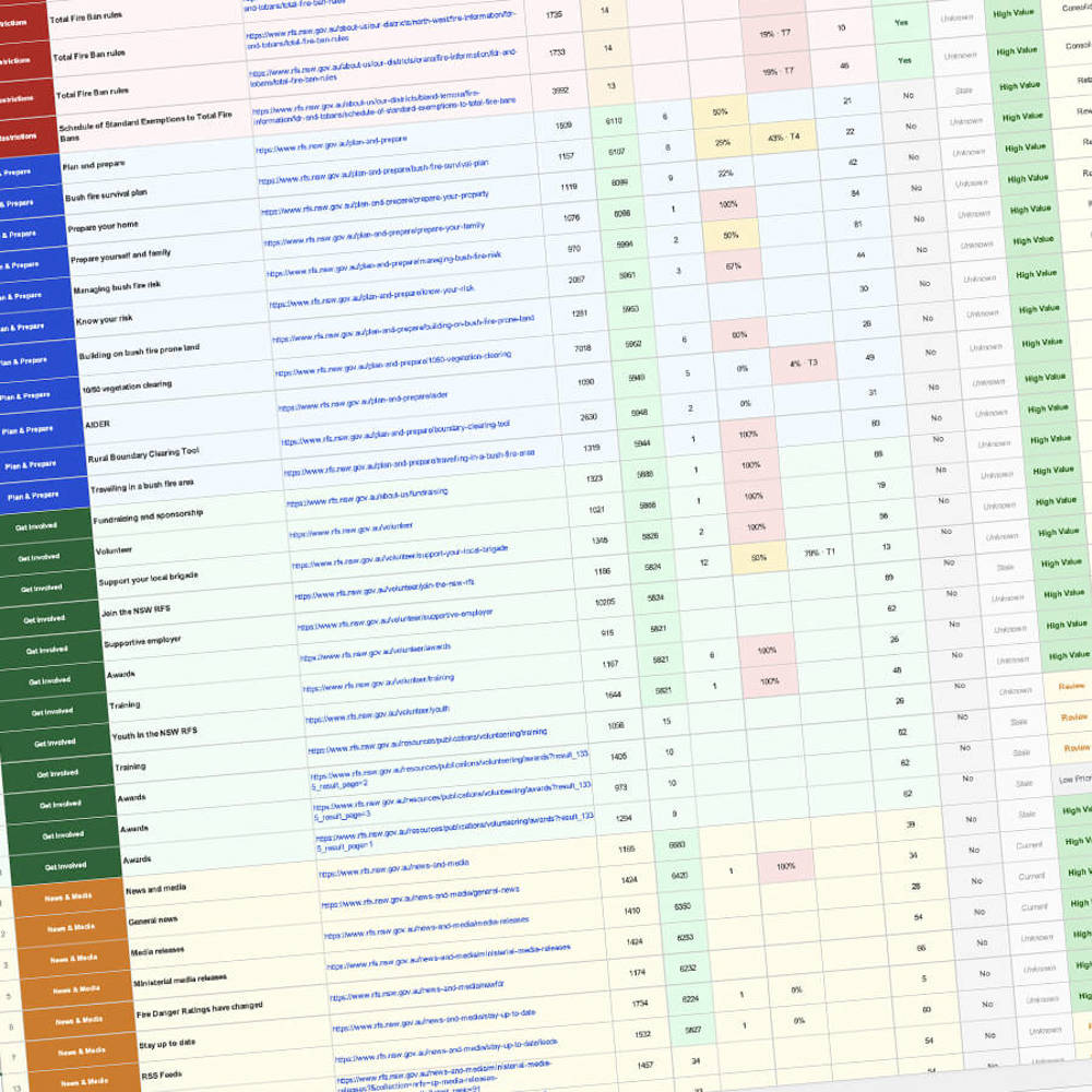 Screenshot of the spreadsheet used to audit the 2,913 webpages across the existing RFS NSW website.