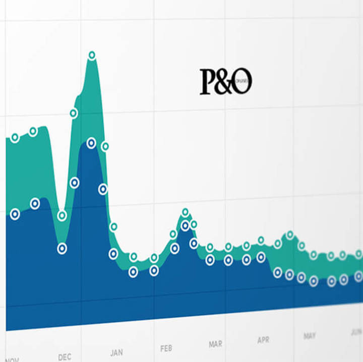 Website Analytics and CRO