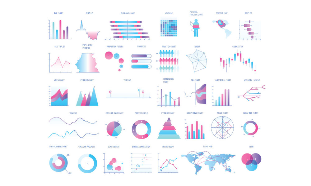 Data Visualisation