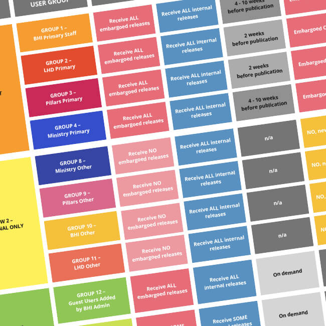 Key data governance improvements visualised