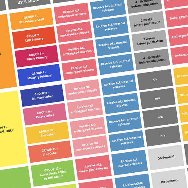 Key data governance improvements visualised 