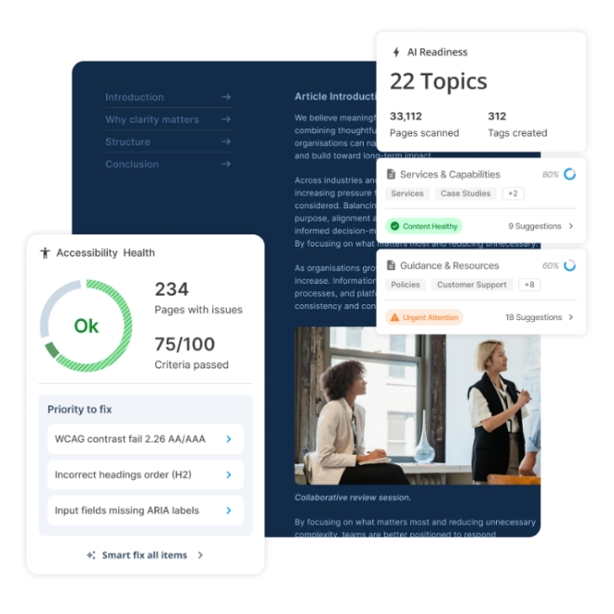 Gated Content Review