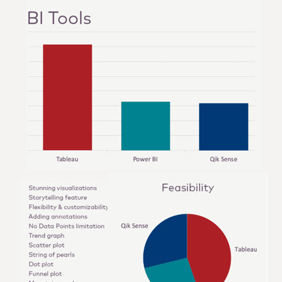 Bureau of Health Information Data and Customer Experience