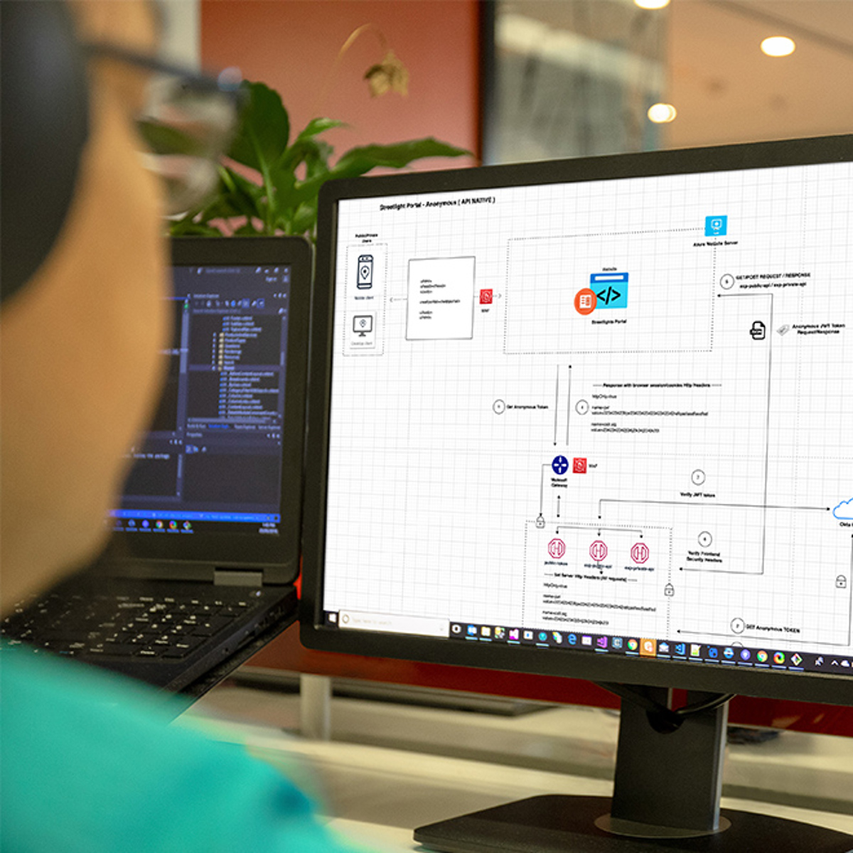 Composable digital solution