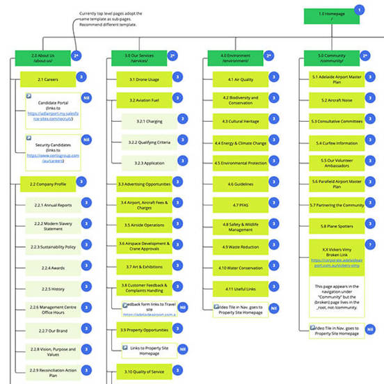 Adelaide Airport Citizen experience and service design process by Deepend