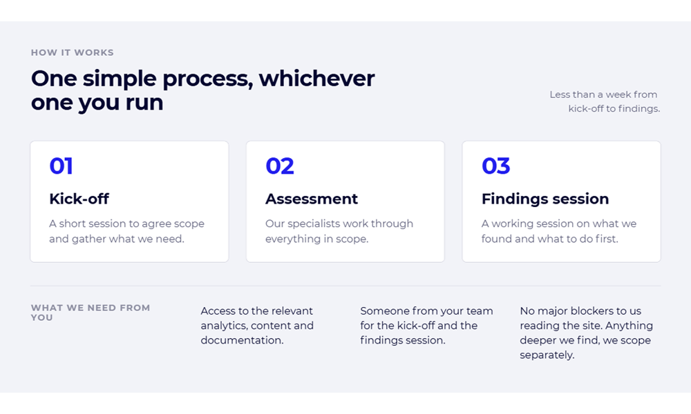 How it works diagram with 3 steps