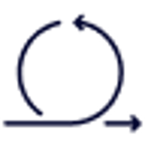 Iterate, validate, improve