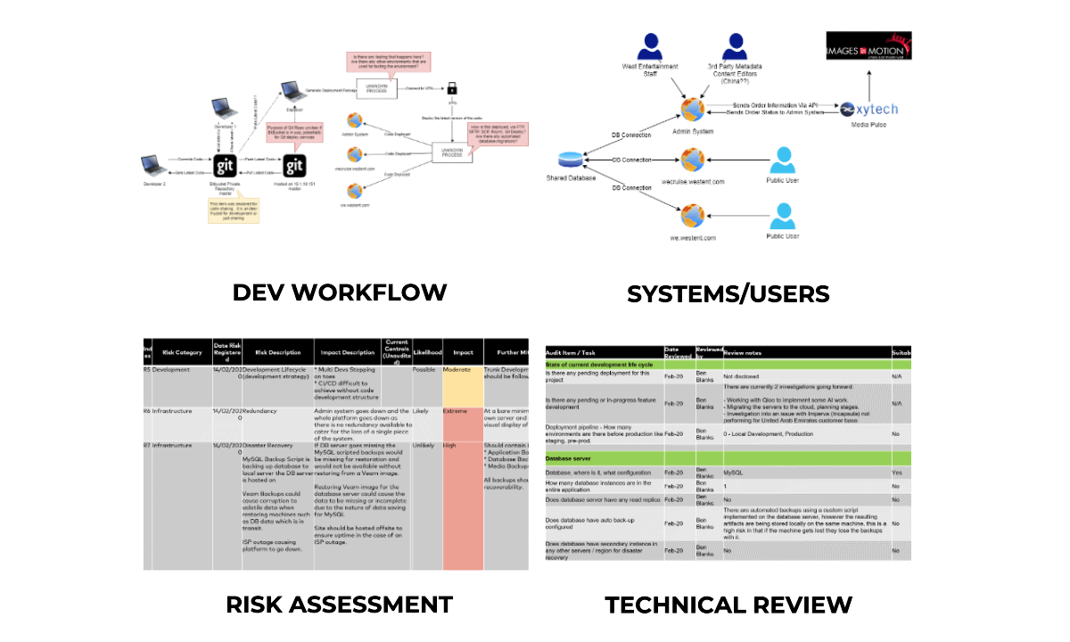 AI-Based Engine, Machine Learning & API Integration