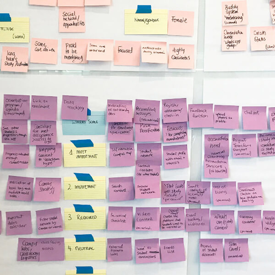 Image of section of road mapping board showing details on post-it notes