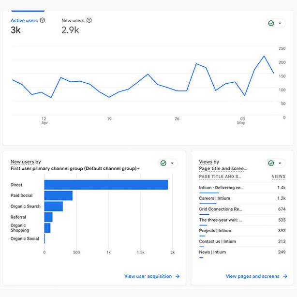 Analytics setup