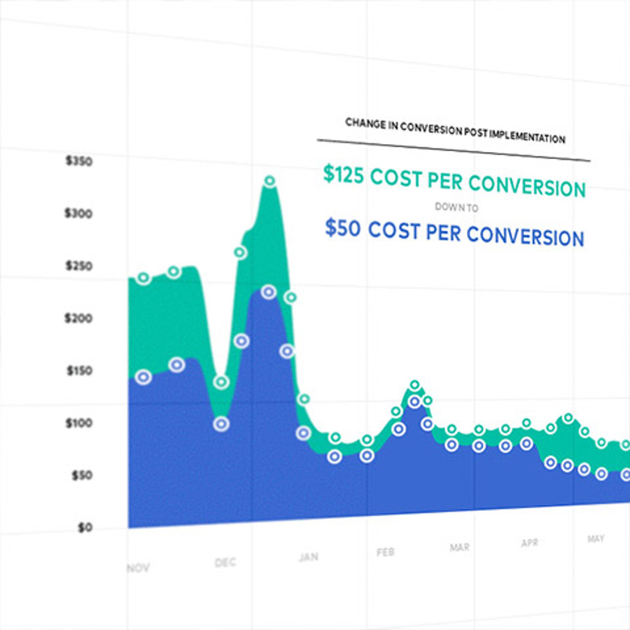 Teachers Health Fund Branding and Design
