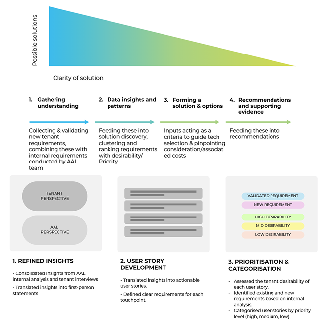 Meeting the Challenge